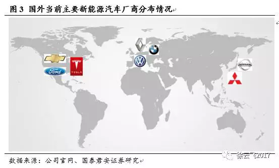 电动车全球超级成长研究二：国际各大厂商角逐电动车市场