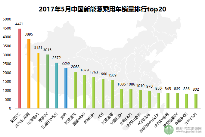 5月全球新能源乘用車銷量排行：知豆D2/北汽EC系列位居前三