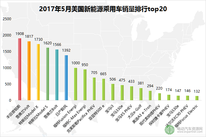 5月全球新能源乘用车销量排行：知豆D2/北汽EC系列位居前三