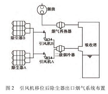 超低排放