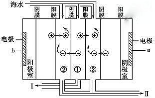 在电力作用下,海水中盐类的正离子穿过阳膜跑向阴极方向,不能穿过阴膜