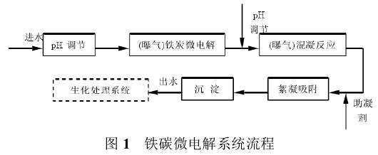 铁碳微电解技术