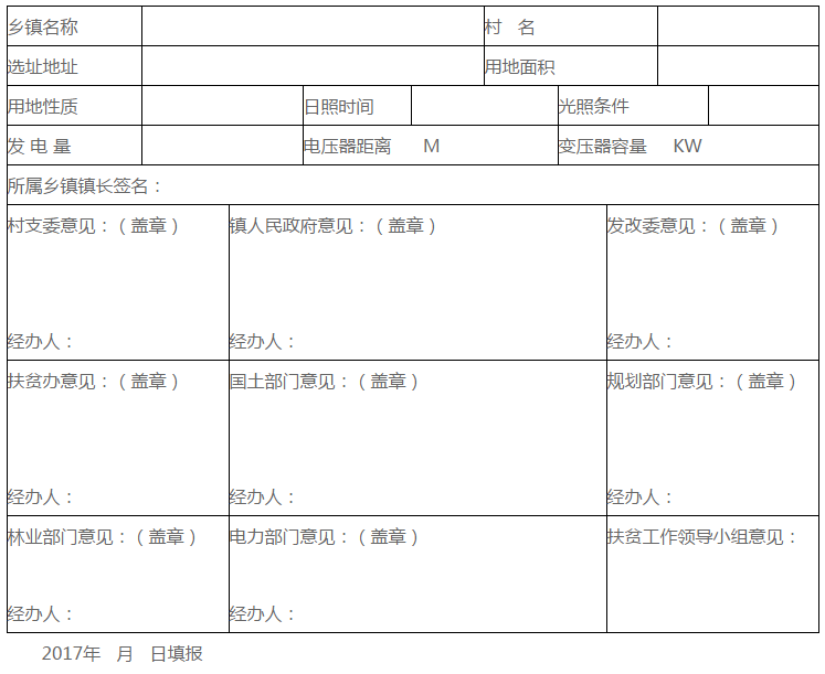 湖南汨罗市光伏发电扶贫工作方案