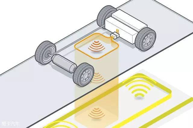 【干货】简析电动车动态充电技术