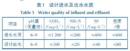 印染廢水