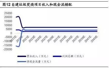 社保会计处理_废料收入的会计处理