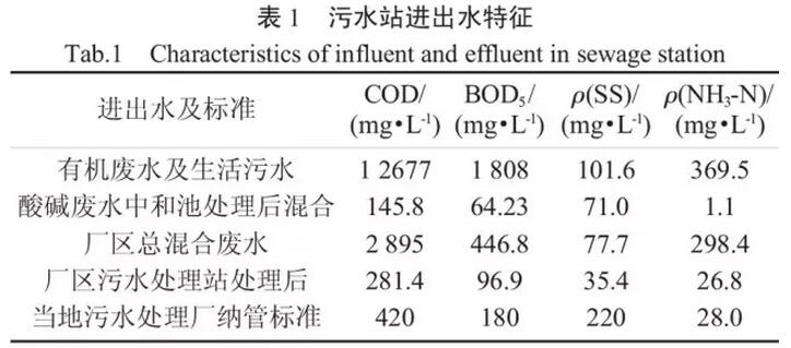 污水处理