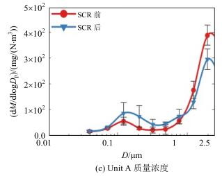 SCR脫硝