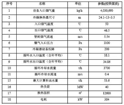 外三電廠