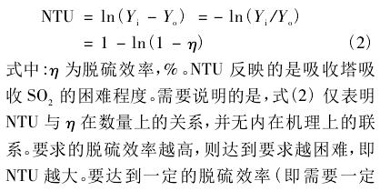 脱硫技术