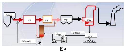 脱硫废水