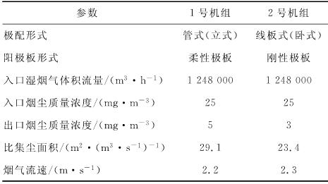 湿式电除尘