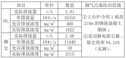 脱硫工艺