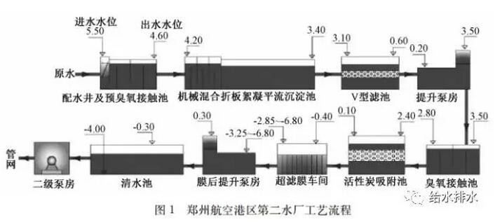 净水厂