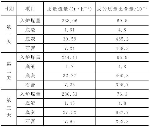 SCR脱硝