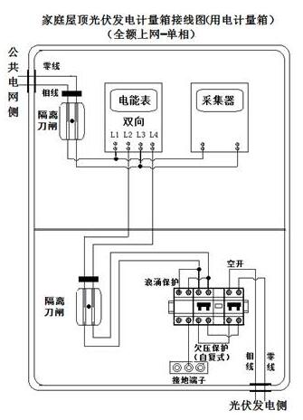 家庭屋顶光伏专用发电计量箱 d.1主要性能参数 d.