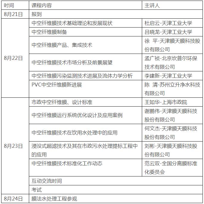 中空纤维膜技术