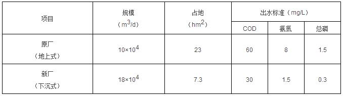 污水处理技术