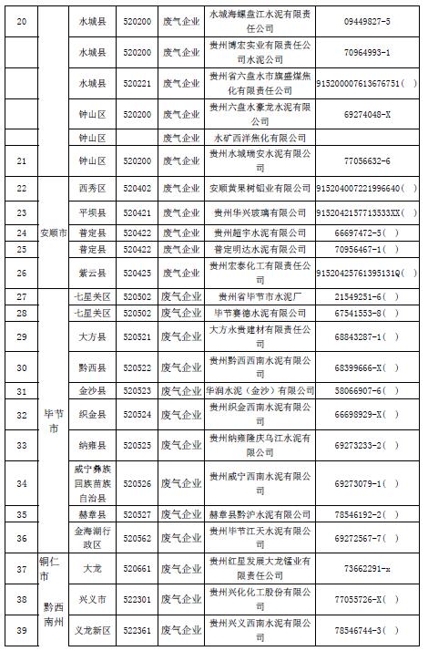  2017年贵州省省级重点监控企业名单