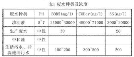 垃圾渗滤液