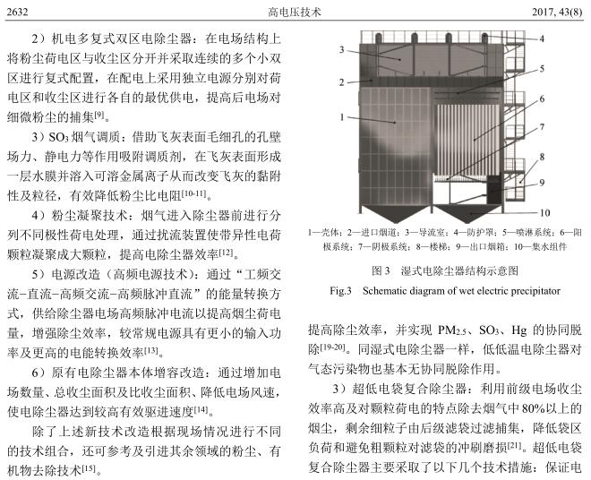 超低排放技术