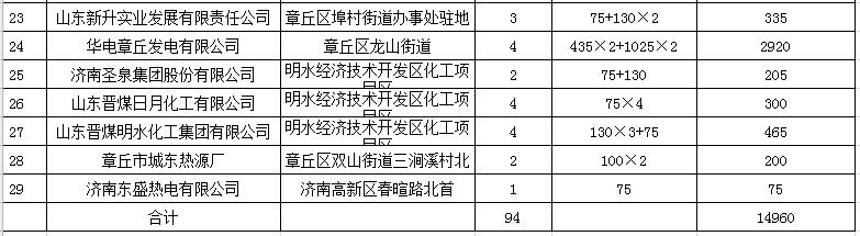 超低排放