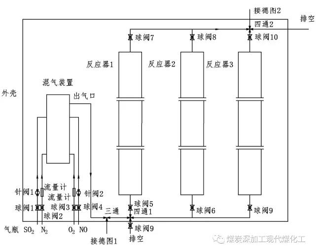 脫硫脫硝