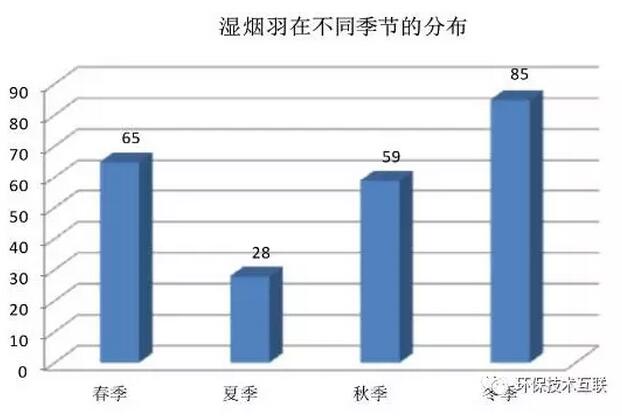 超低排放