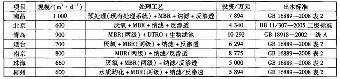 垃圾渗滤液处理