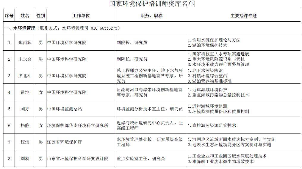 国家环境保护培训师资库