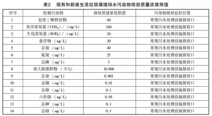 垃圾渗滤液处理