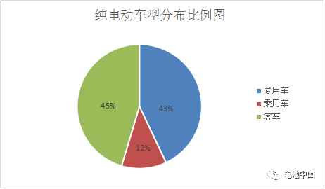 第8批目录综合解析 乘用车动力电池企业群雄并起