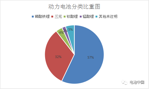 第8批目录综合解析 乘用车动力电池企业群雄并起