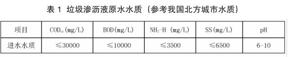 垃圾渗沥液