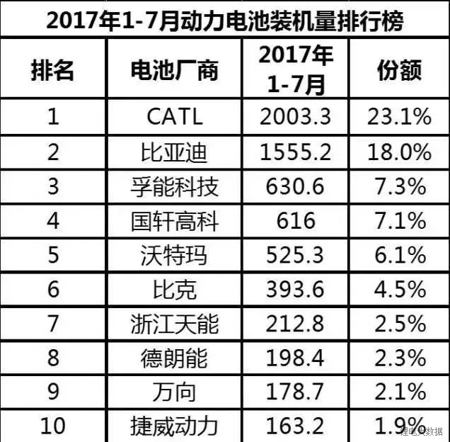 动力电池市场失衡 未来走向何方？