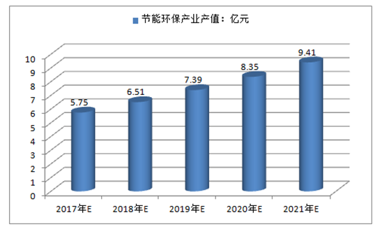 环保装备