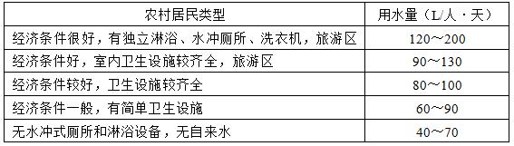 农村生活污水处理技术