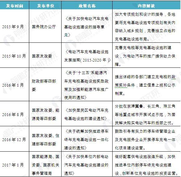 特斯拉欲建欧洲最大充电站 新能源汽车催生充电桩需求暴增