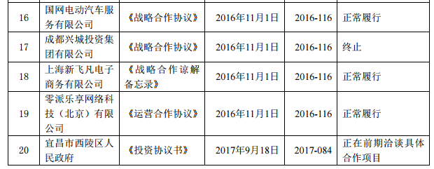 特銳德：牽手滴滴進軍電動網(wǎng)約車充電市場