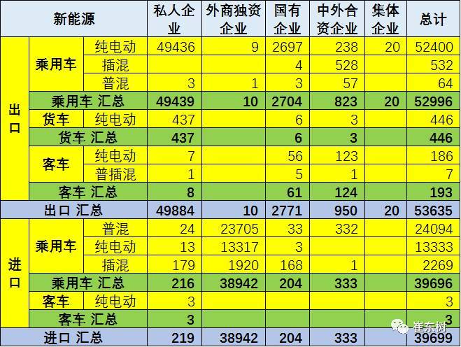 17年1-8月中国江南网页版登录入口官网下载
进出口分析