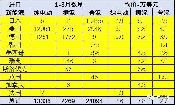 17年1-8月中国江南网页版登录入口官网下载
进出口分析