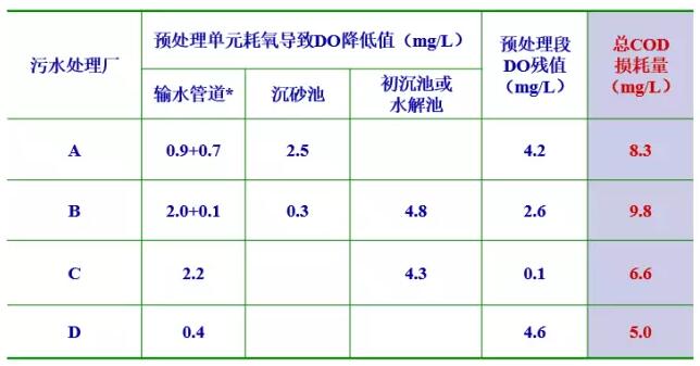 污水处理