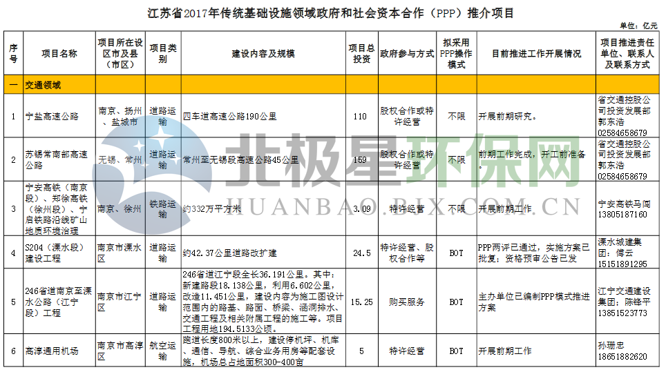 江苏省2017年传统基础设施领域政府和社会资本合作（PPP）推介项目