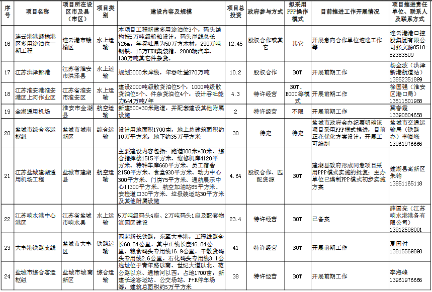 江苏省2017年传统基础设施领域政府和社会资本合作（PPP）推介项目