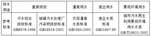 农村生活污水处理技术