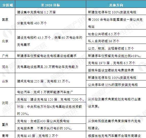 特斯拉欲建欧洲最大充电站 新能源汽车催生充电桩需求暴增