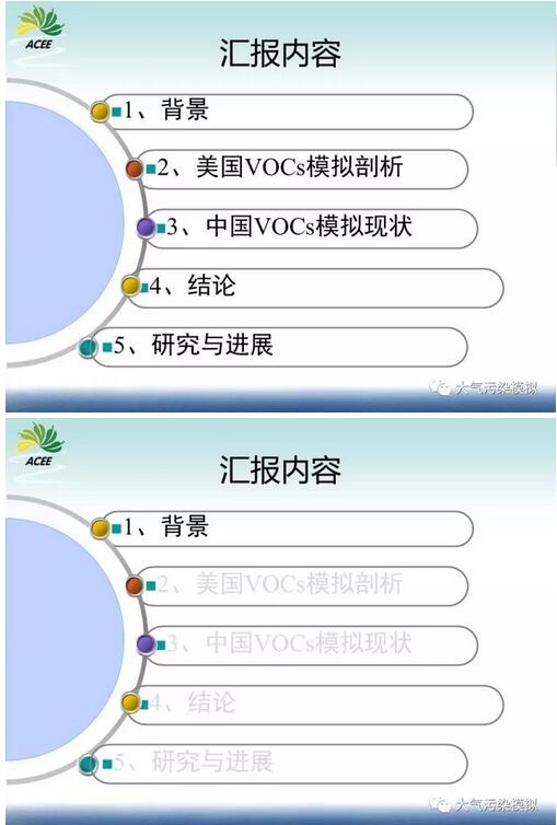 我国环境影响评价VOCs模拟研究