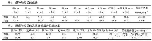 CFB垃圾焚燒爐