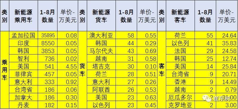 17年1-8月中国江南网页版登录入口官网下载
进出口分析