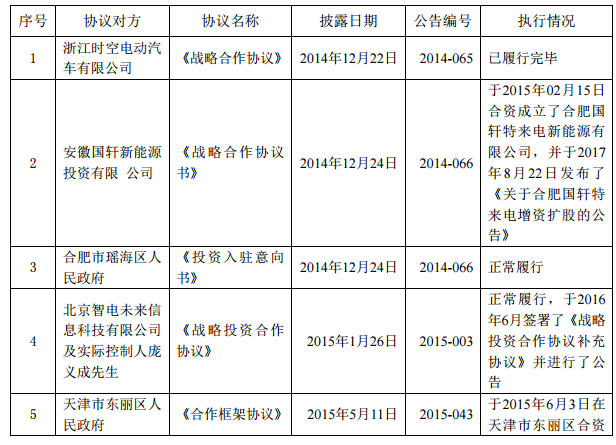 特銳德：牽手滴滴進軍電動網(wǎng)約車充電市場